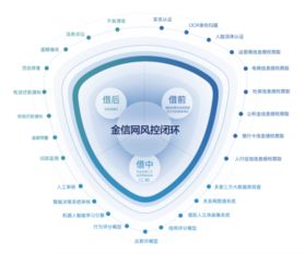 金信網(wǎng) 網(wǎng)貸備案進(jìn)入沖刺期，技術(shù)驅(qū)動行業(yè)迎來新一輪發(fā)展