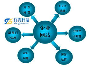 網(wǎng)站優(yōu)化中的技術識別 如何辨別偽靜態(tài)與真靜態(tài)