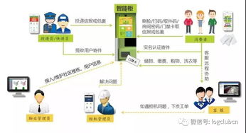 智慧物流新紀元 網(wǎng)絡技術與產(chǎn)品創(chuàng)新驅動行業(yè)升級